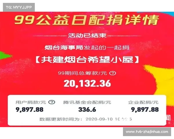 平潭少年众筹装备项目48小时筹款突破百万 汇聚爱心助力未来